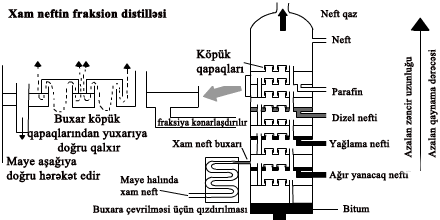 11.3_fractional_distillation