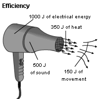 12.4_electrical_efficiency