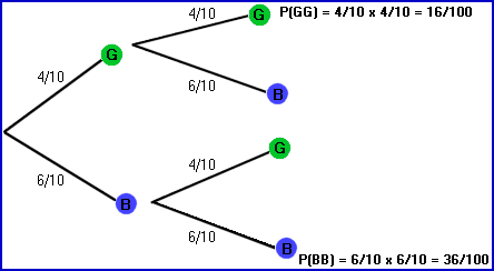 Tree_diagrams