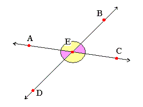 angle properties6