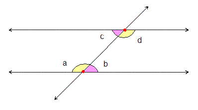 angles on parallel lines1