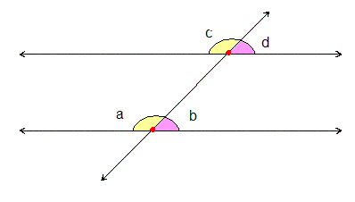 angles on parallel lines2