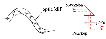 optic